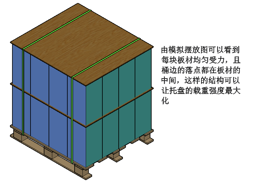 木卡板包裝循環(huán)共用模式實(shí)現(xiàn)中國綠色物流夢